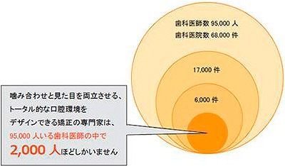 金沢文庫（横浜市金沢区）の歯医者、桜井歯科医院の矯正歯科